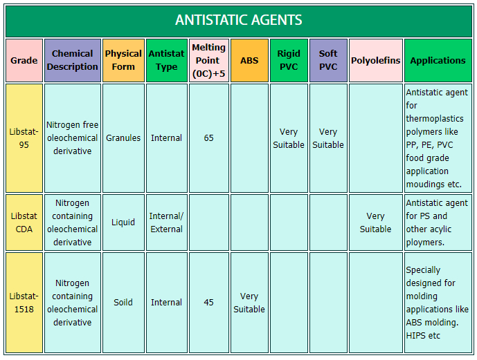 Pigment Wetting Agent