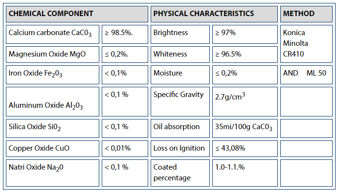 Calcium Carbonate Powder (Coated Grade) VNT-3CS