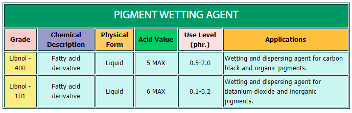 Pigment Wetting Agent