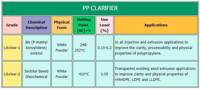 PP Clarifier